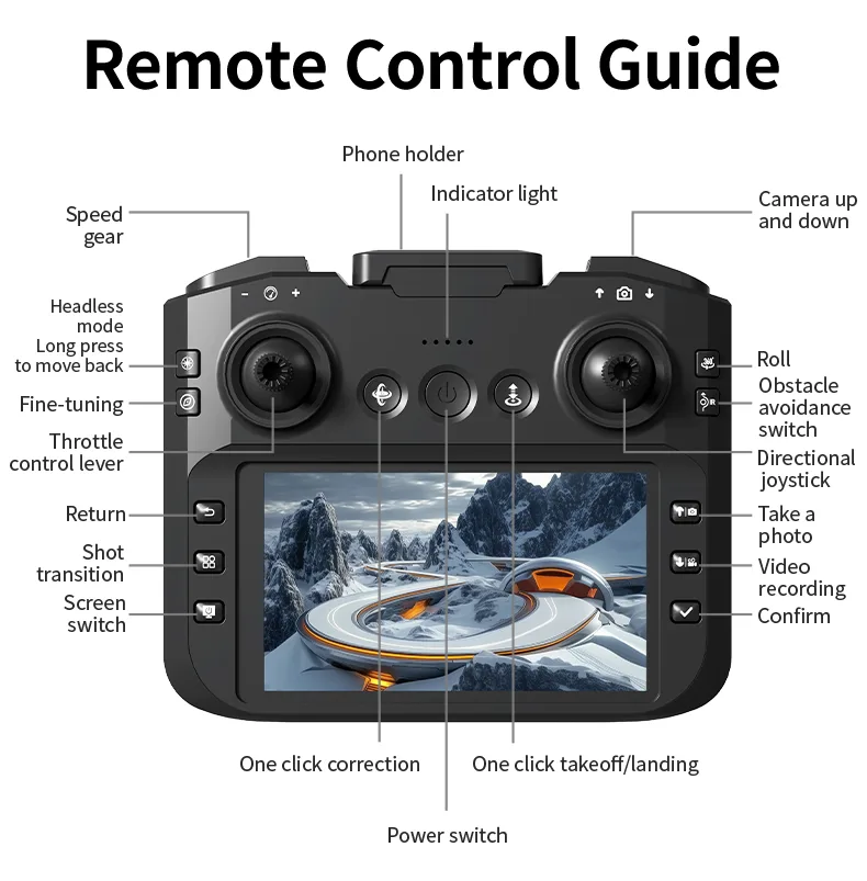 Z4 screen remote control button layout guide